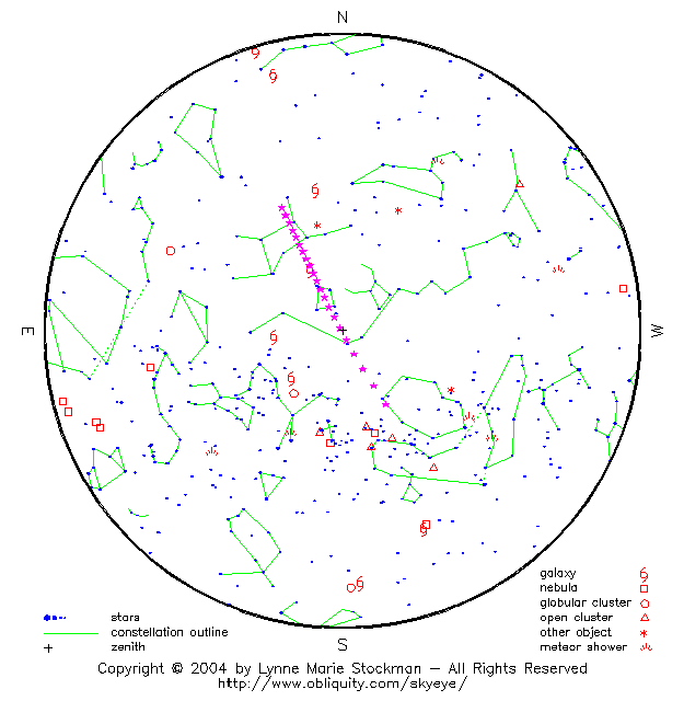 [Comet C/2003 K4 (LINEAR) in  2004 : Size = 12223 bytes]